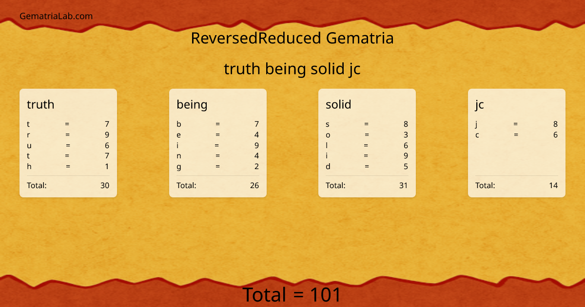 truth being solid jc in reversedReduced Gematria